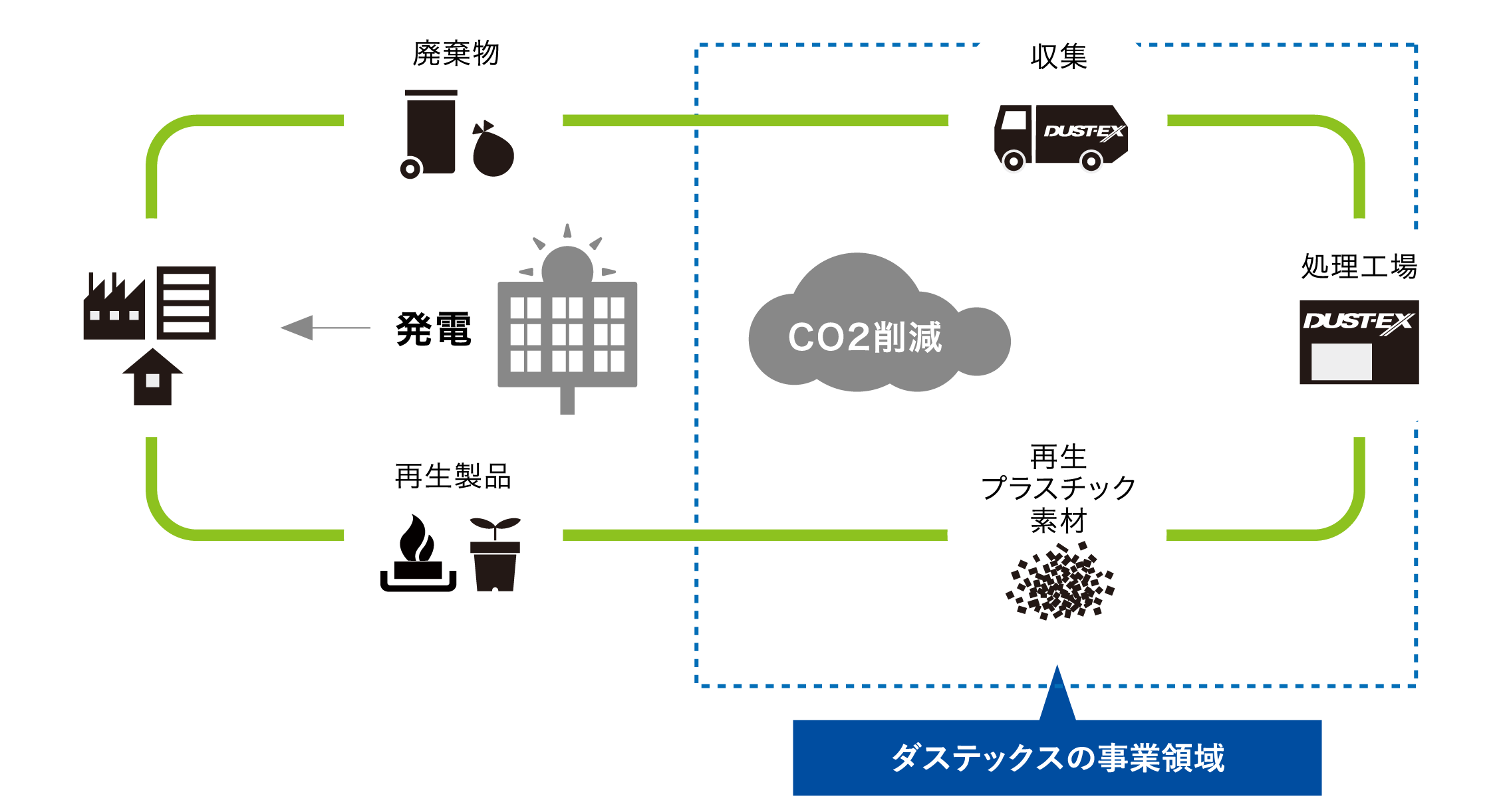 循環型社会イメージフロー