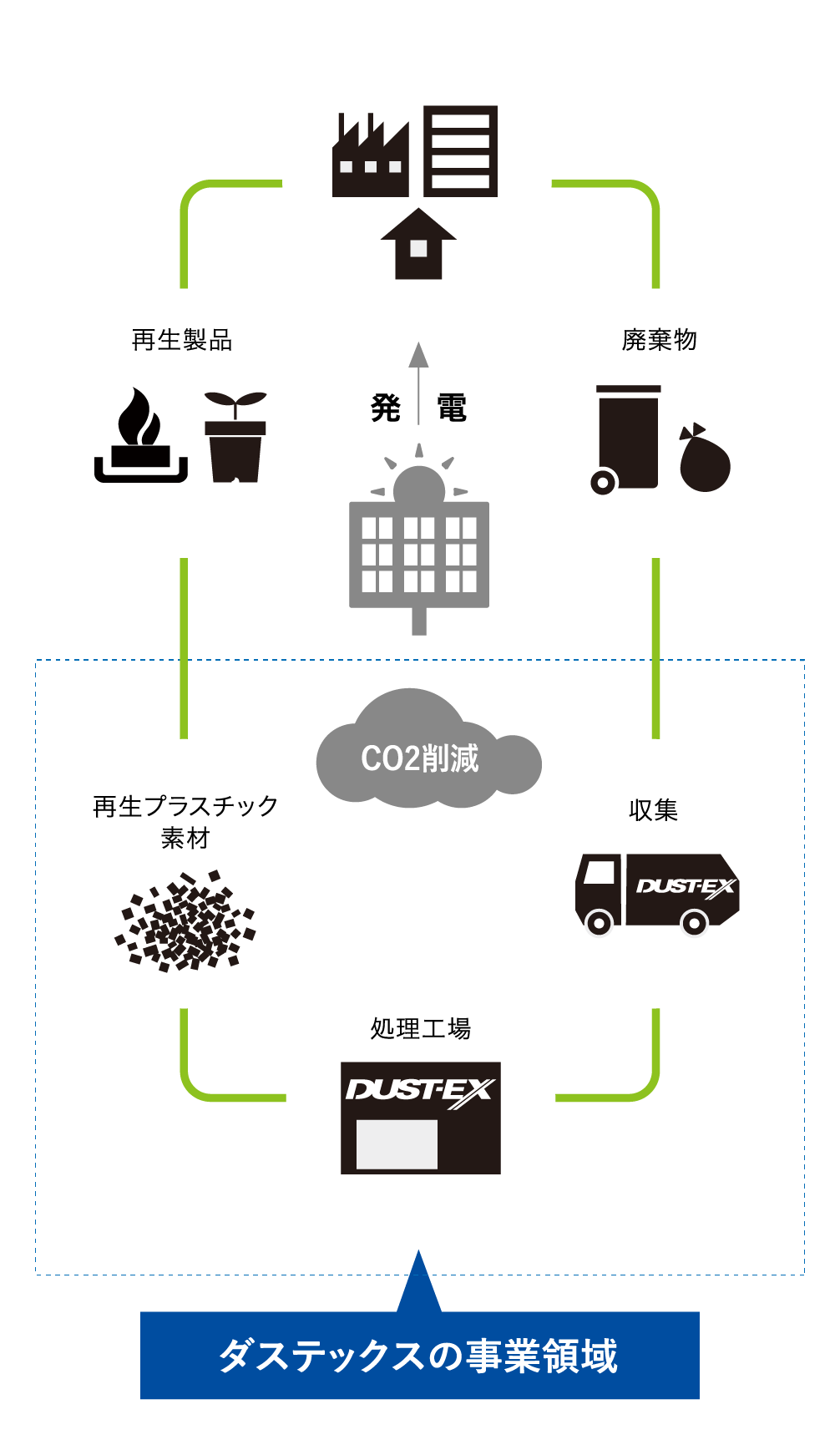 循環型社会イメージフロー